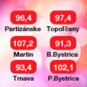 Hit FM Radio Logo
