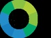 Radio MIR Logo